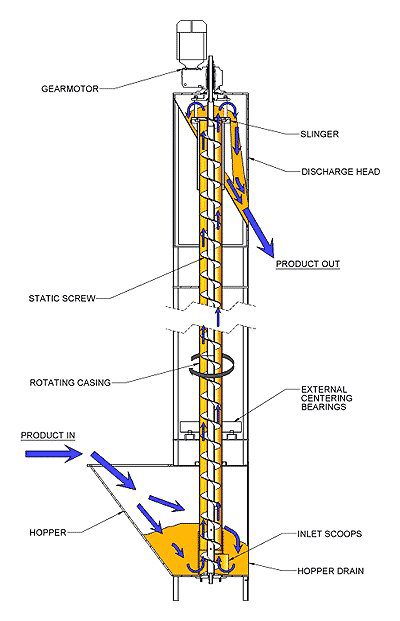 Conveyor Diagram